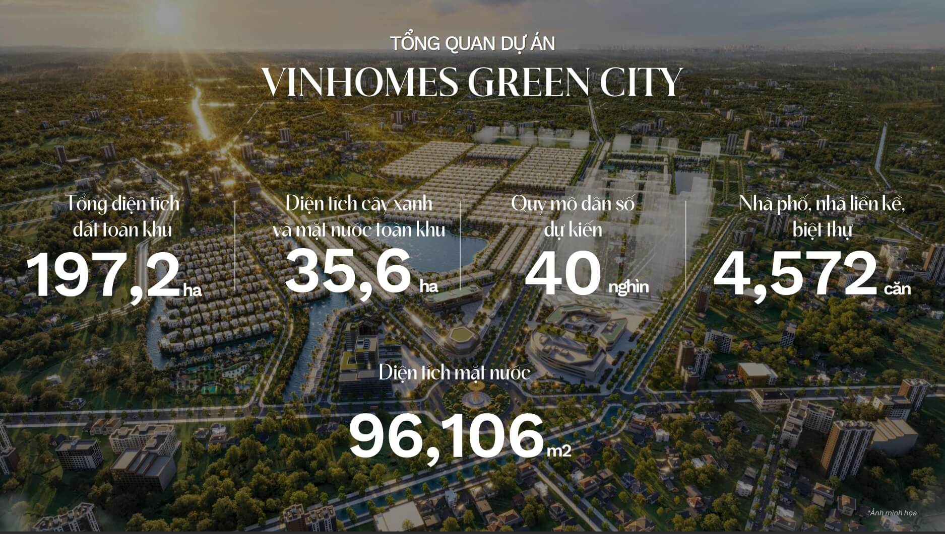 tổng quan vinhomes green city